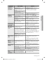 Preview for 117 page of Samsung NE595R0ABWW User Manual