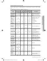 Preview for 47 page of Samsung NE597N0PBSR/AA User Manual