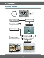 Preview for 63 page of Samsung NE597N0PBSR Servise Manual