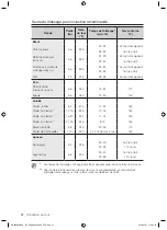 Preview for 92 page of Samsung NE59J342 User Manual