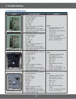 Preview for 54 page of Samsung NE59J7630SS Service Manual