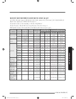 Preview for 134 page of Samsung NE59J7750 series User Manual