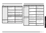 Preview for 137 page of Samsung NE59K3321 SERIES User Manual