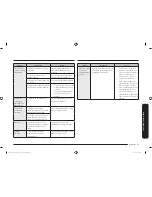 Preview for 99 page of Samsung NE59K6851 Series User Manual