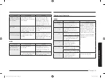 Preview for 97 page of Samsung NE59M4310 Series User Manual