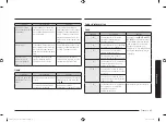 Preview for 149 page of Samsung NE59M4310 Series User Manual