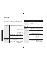 Preview for 94 page of Samsung NE59M4320 Serie User Manual