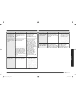 Preview for 95 page of Samsung NE59M4320 Serie User Manual