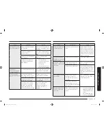 Preview for 149 page of Samsung NE59M4320 Serie User Manual