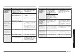 Preview for 111 page of Samsung NE59N6650SS User Manual