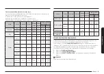 Preview for 153 page of Samsung NE59N6650SS User Manual