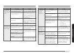 Preview for 119 page of Samsung NE63 671 S Series User Manual