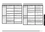 Preview for 181 page of Samsung NE63 671 S Series User Manual