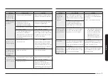 Preview for 181 page of Samsung NE63 821 Series User Manual