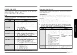 Preview for 35 page of Samsung NE63A6111SW User Manual