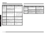 Preview for 196 page of Samsung NE63B8411SS/AC User Manual