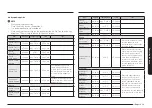 Preview for 39 page of Samsung NE63B8611SS/AA User Manual