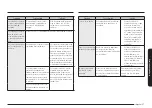 Preview for 125 page of Samsung NE63B8611SS/AA User Manual