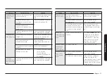 Preview for 55 page of Samsung NE63T8311SG User Manual