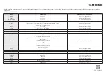 Preview for 72 page of Samsung NQ5B4313G Series User Manual