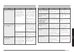 Preview for 103 page of Samsung NQ5B4313G Series User Manual