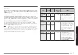 Preview for 135 page of Samsung NQ5B4513GB Series User Manual