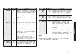 Preview for 199 page of Samsung NQ5B4513GB Series User Manual