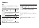 Preview for 126 page of Samsung NQ5B4553F Series User Manual