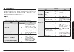 Preview for 201 page of Samsung NQ5B4553F Series User Manual