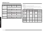 Preview for 308 page of Samsung NQ5B4553F Series User Manual