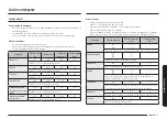 Preview for 399 page of Samsung NQ5B4553F Series User Manual