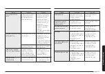 Preview for 39 page of Samsung NQ5B5713GBK Manual