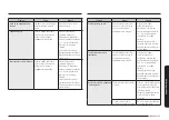 Preview for 43 page of Samsung NQ5B5763D Series User Manual