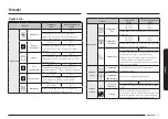 Preview for 115 page of Samsung NQ5B5763D Series User Manual