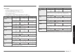 Preview for 129 page of Samsung NQ5B5763D Series User Manual