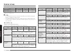 Preview for 136 page of Samsung NQ5B5763D Series User Manual