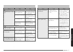 Preview for 141 page of Samsung NQ5B5763D Series User Manual