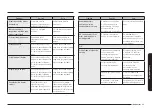 Preview for 104 page of Samsung NQ5B6753CAE User Manual