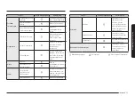 Preview for 126 page of Samsung NQ5B6753CAE User Manual