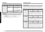 Preview for 137 page of Samsung NQ5B6753CAE User Manual