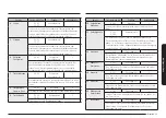 Preview for 138 page of Samsung NQ5B6753CAE User Manual