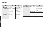 Preview for 213 page of Samsung NQ5B6753CAE User Manual