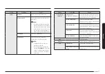 Preview for 352 page of Samsung NQ5B6753CAE User Manual