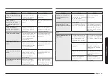 Preview for 428 page of Samsung NQ5B6753CAE User Manual