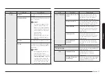 Preview for 136 page of Samsung NQ5B6753CAK Manual