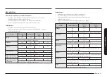 Preview for 142 page of Samsung NQ5B6753CAK Manual