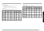 Preview for 148 page of Samsung NQ5B6753CAK Manual