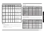 Preview for 150 page of Samsung NQ5B6753CAK Manual