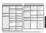 Preview for 156 page of Samsung NQ5B6753CAK Manual