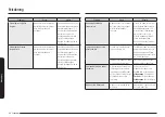 Preview for 211 page of Samsung NQ5B6753CAK Manual